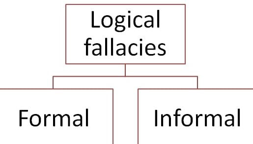 Logical Fallacy Chart