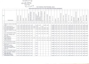 Approved review of school fees 