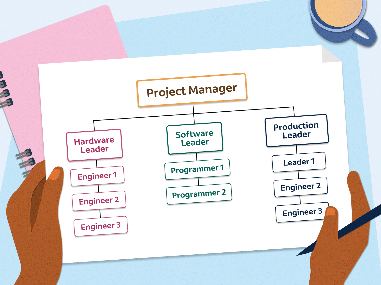 technical-skills-needed-for-project-management